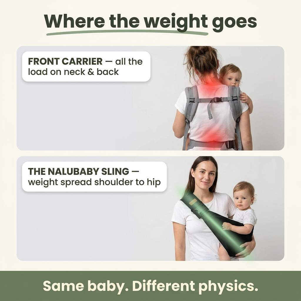 The Nalubaby Sling